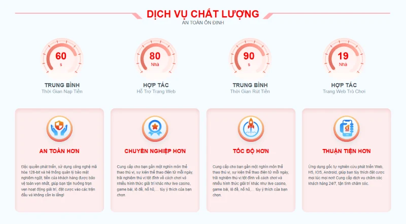 AO88 luôn nằm trong top nhà cái uy tín tại Việt Nam duy trì chất lượng dịch vụ ổn định